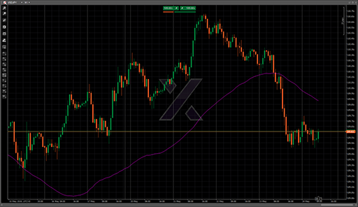 Third Generation MAの表示画像